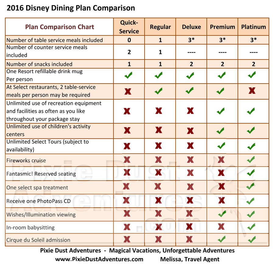 Phone Plan Comparison Chart 2016